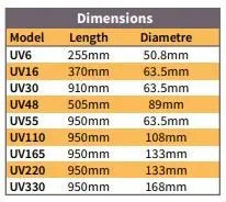 Trevoli UV 30W System