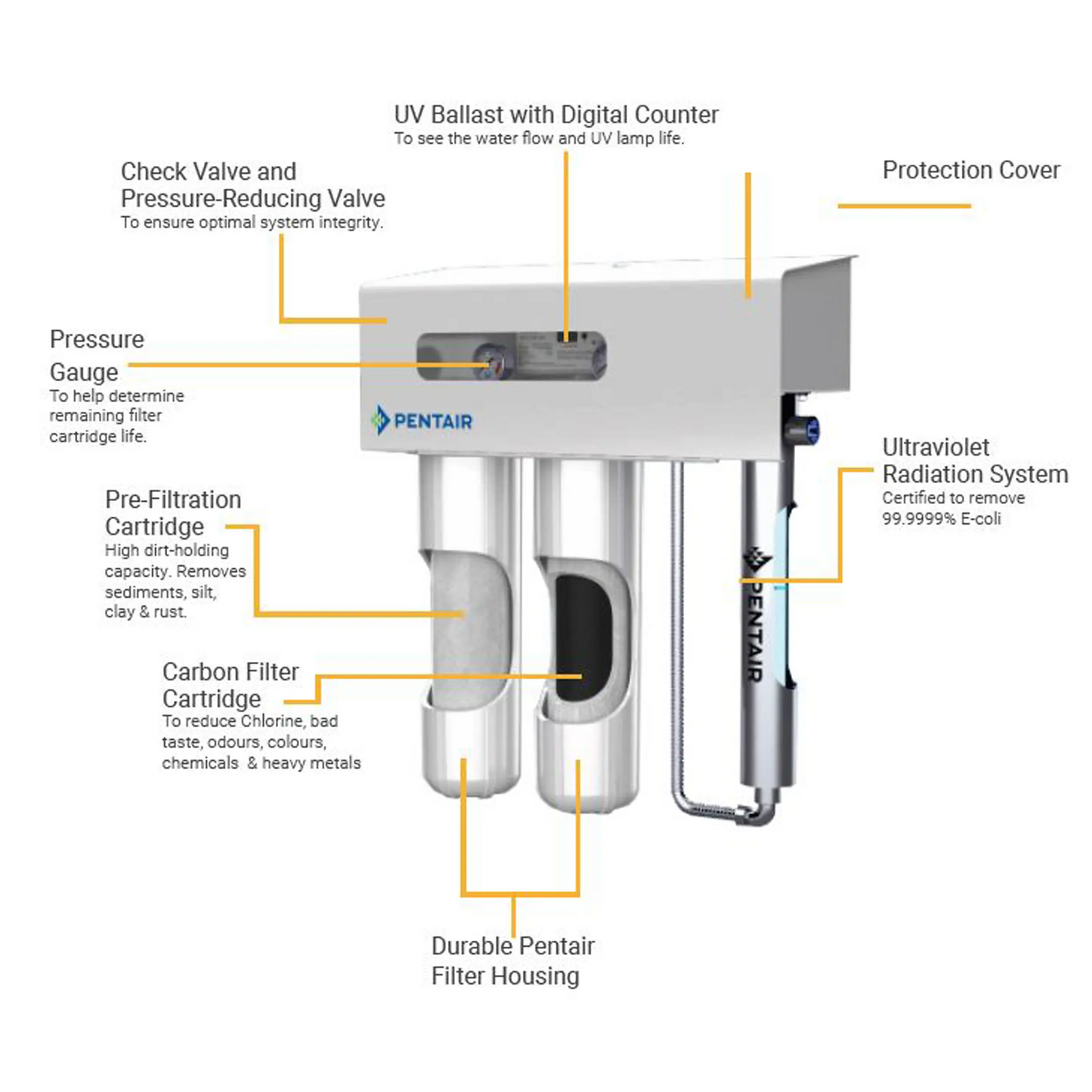 UV Water Purifier System